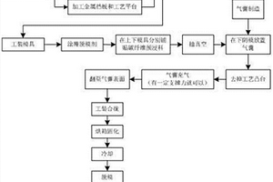 碳纤维复合材料闭合异形梁的制造方法