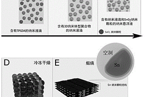 利用有机分子约束反应合成Sn纳米半月牙颗粒-2DLMG复合材料及方法