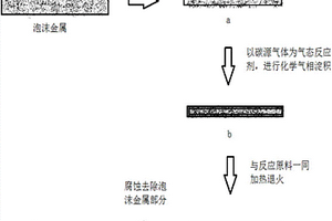 基于2D二硫化钼与3D石墨烯复合材料的制备方法