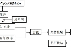碳纤维/碳化硅梯度层状复合材料的制备方法