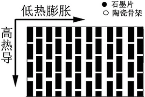 氮化铝增强的石墨基复合材料及制备工艺