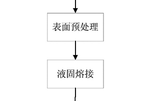 CuW/ZL101A双金属复合材料的制备方法