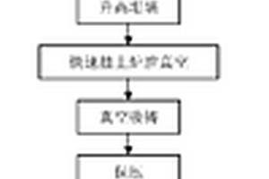不锈钢/铜复合材料热交换管件的制造方法