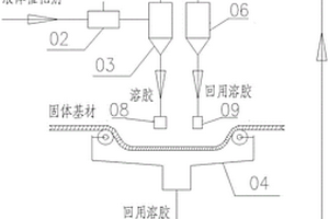 用于硅基气凝胶复合材料生产中提高凝胶效率的装置