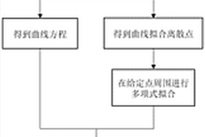 3D打印连续纤维增强复合材料的树脂含量自适应控制方法