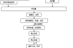 耐高温高湿热纤维增强复合材料及其制备方法