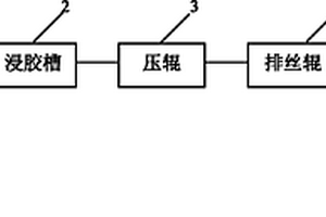 用于碳纤维复合材料层间剪切性能测试的制样方法