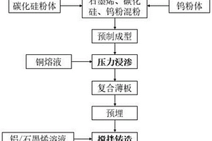 高取向石墨烯铝基复合材料的制备方法
