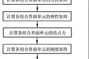 分析复合材料层合板层间损伤的方法