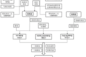 高强度高导电层状硅橡胶复合材料及其制备方法