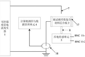 具有共模干扰抑制性能的碳纤维层合板雷击冲击力和雷电断裂损伤的测量装置和方法