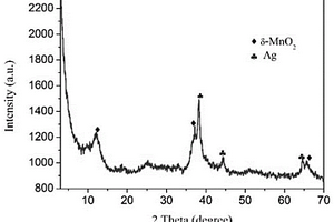 具有高比容量的MnO<Sub>2</Sub>/Ag复合材料的制备方法