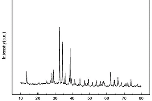 Bi<sub>2</sub>O<sub>2</sub>SiO<sub>3</sub>/Bi<sub>2</sub>O<sub>3</sub>/BiOBr异质复合光材料的制备方法