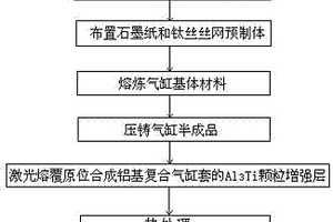 原位合成Al3Ti颗粒表面增强铝基复合气缸套及其制备方法