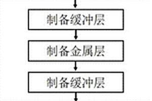 耐事故燃料核包壳管及制备方法