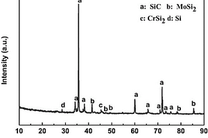 SiC纳米线和SiC-MoSi2-CrSi2涂层共生长的制备方法