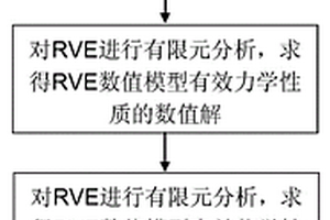 有限变形下三维随机非均质材料的热弹性均化方法
