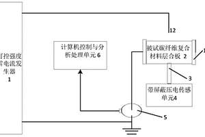 强电磁干扰下雷击对碳纤维层合板冲击力和响应时间的测量装置及方法