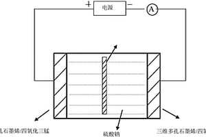 基于3DSG/Mn3O4/3DMG非对称超级电容器及制备方法