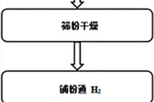 还原球磨后铜‑氢化钛‑硼复合粉末的方法