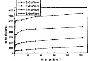 改性高岭土/钛氧化物纳米复合颗粒电流变液材料及其制备方法