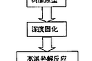 基于熔融沉积快速成型技术的碳化硅陶瓷零件制造工艺方法
