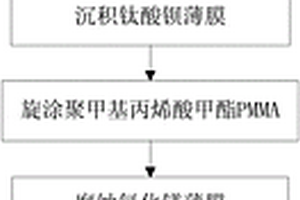基于钛酸钡与铁酸钴的双层自支撑磁电复合薄膜制备方法