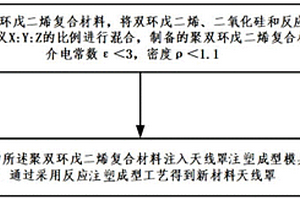 用于介质透镜天线的天线罩、天线罩制备方法及模具
