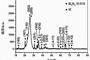 Si<sub>3</sub>N<sub>4</sub>纳米线的表面改性方法