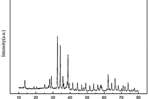 Bi<sub>2</sub>O<sub>2</sub>SiO<sub>3</sub>/Si<sub>2</sub>Bi<sub>24</sub>O<sub>40</sub>/BiOBr双异质结复合光催化剂的制备