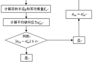 复合材料加筋壁板轴压承载能力计算方法
