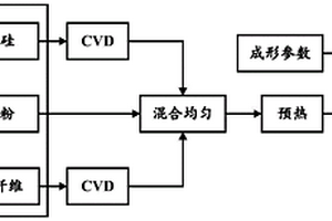碳化硅陶瓷基复合材料结构/功能件的增材制造方法