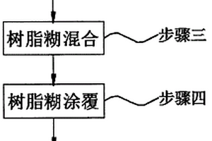 基于石墨烯的SMC复合材料及制作方法
