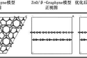 氧化锌/石墨炔复合材料电容特性的仿真方法