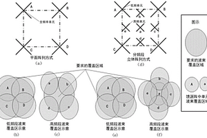 基于星载多波束天线空间立体结构布局的对数周期馈源阵