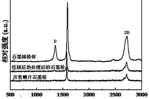 石墨烯粉体的制备方法及应用