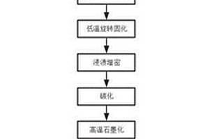 基于缠绕成型的高强度碳碳筒体制备方法