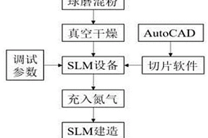 具有高硬度、高耐磨性的铁基复合工件及其制备方法