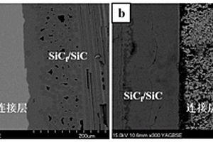 SiC<Sub>f</Sub>/SiC核包壳管端口CaO-Y<Sub>2</Sub>O<Sub>3</Sub>-Al<Sub>2</Sub>O<Sub>3</Sub>-SiO<Sub>2</Sub>玻璃封装方法