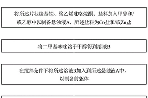 MOFs衍生多孔碳包覆的片状羰基铁复合吸波材料及制备方法