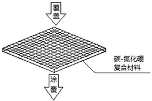 高温发热膜及其制备方法