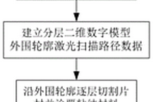 规则孔隙结构多孔陶瓷3D打印方法