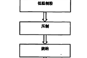 制备CuCrW触头材料的方法