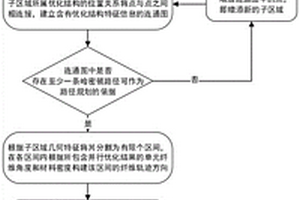 纤维取向与结构并行优化的连续纤维3D打印路径规划方法