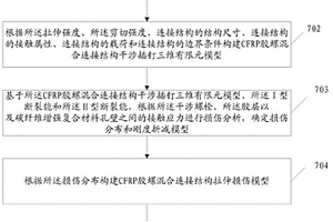 考虑插钉损伤的胶螺混合连接强度预测方法及系统