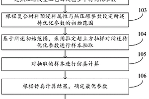 固化质量与固化成本协同设计的热压罐成型方法
