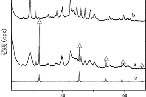 2MgO·B2O3·1.5H2O/Mg(OH)2纳米复合阻燃材料及其原位制备方法