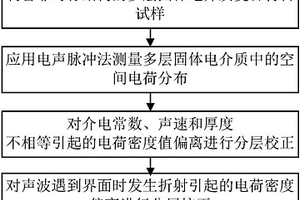 多层固体复合电介质材料空间电荷测量方法