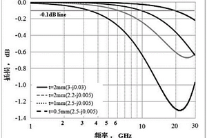 天线罩材料及其制备方法