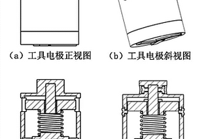 自适应、调节式组合工具电极装置